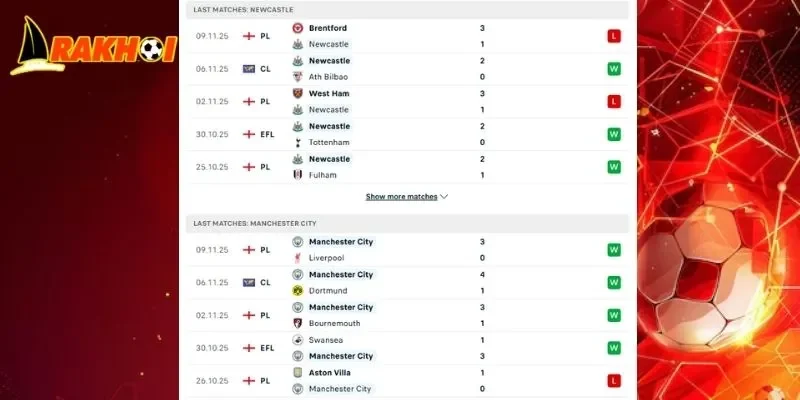 Lịch sử đối đầu chi tiết được phân tích kỹ càng trong cuộc so tài soi kèo Newcastle Vs Man City