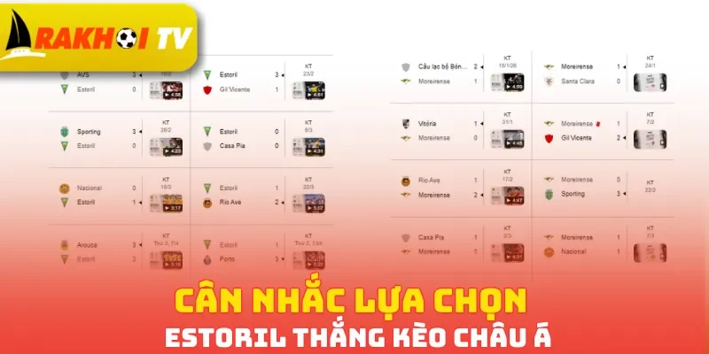 Cân nhắc lựa chọn Estoril thắng kèo châu Á