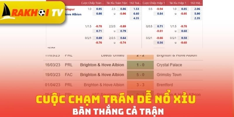 Cuộc chạm trán dễ nổ Xỉu bàn thắng cả trận