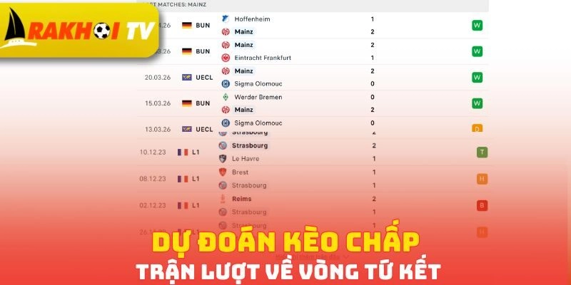 Dự đoán kèo chấp trận lượt về vòng tứ kết