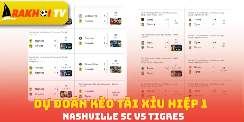 Dự đoán kèo tài xỉu hiệp 1 Nashville SC vs Tigres