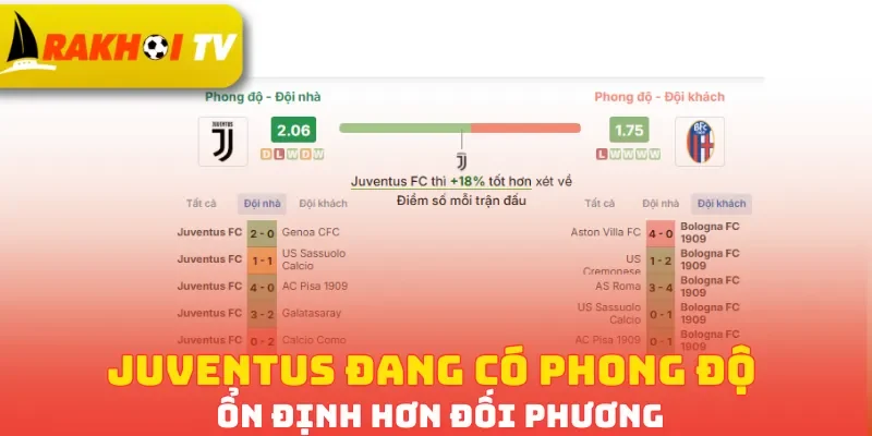 Juventus đang có phong độ ổn định hơn đối phương
