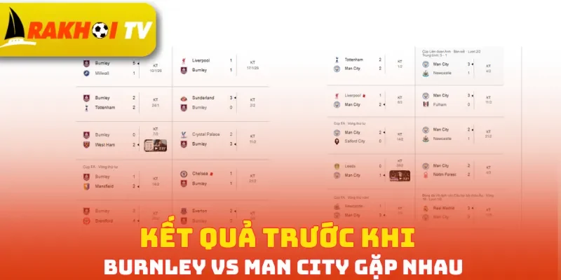 Kết quả trước khi Burnley vs Man City gặp nhau