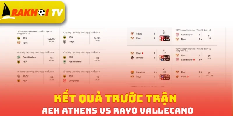 Kết quả trước trận AEK Athens vs Rayo Vallecano
