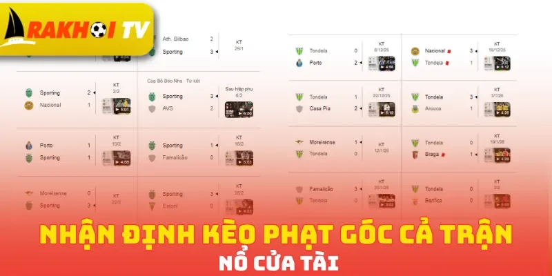 Nhận định kèo phạt góc cả trận nổ cửa Tài