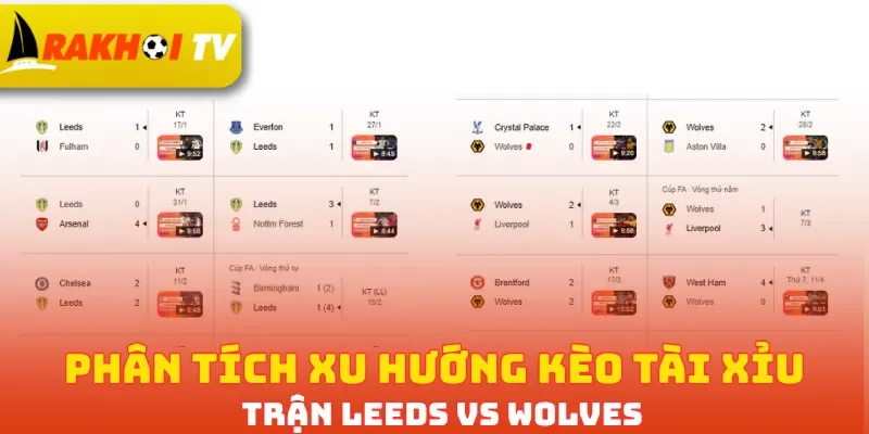 Phân tích xu hướng kèo Tài Xỉu trận Leeds vs Wolves