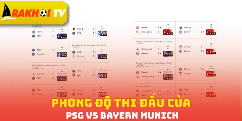 Phong độ thi đấu của PSG vs Bayern Munich