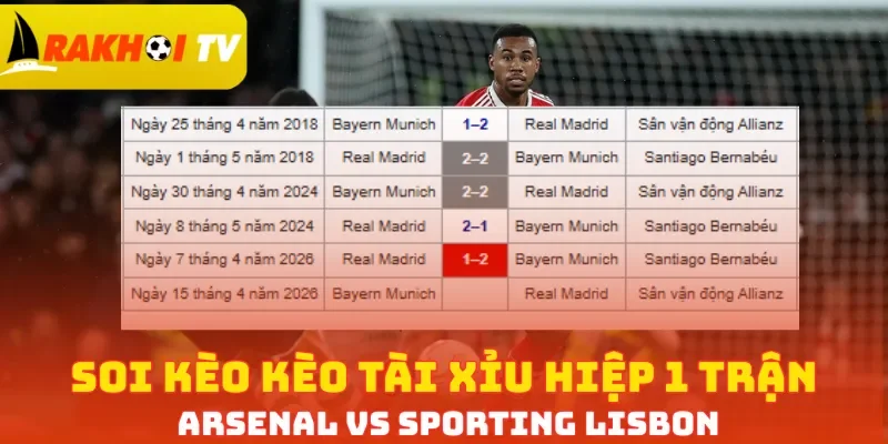 Soi kèo kèo tài xỉu hiệp 1 trận Arsenal vs Sporting Lisbon
